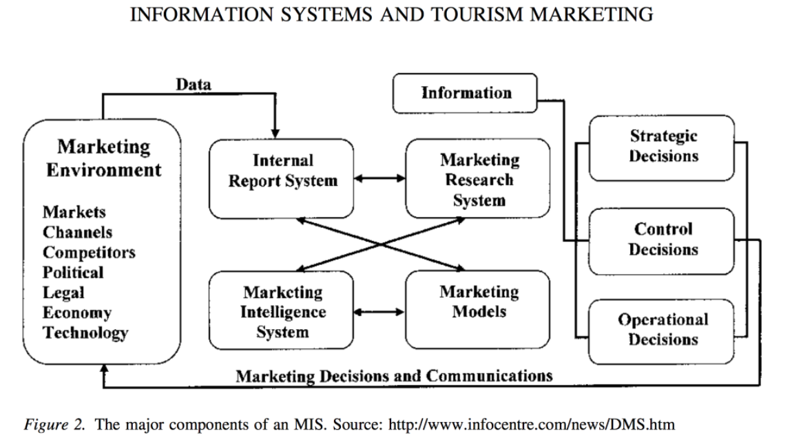 ict in tourism sector